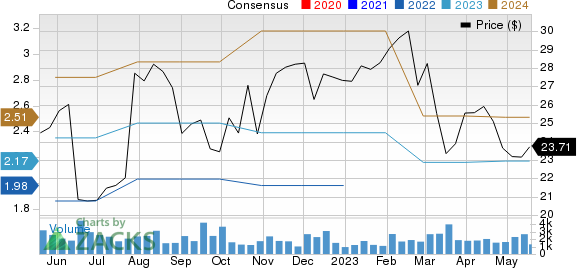 World Fuel Services Corporation Price and Consensus