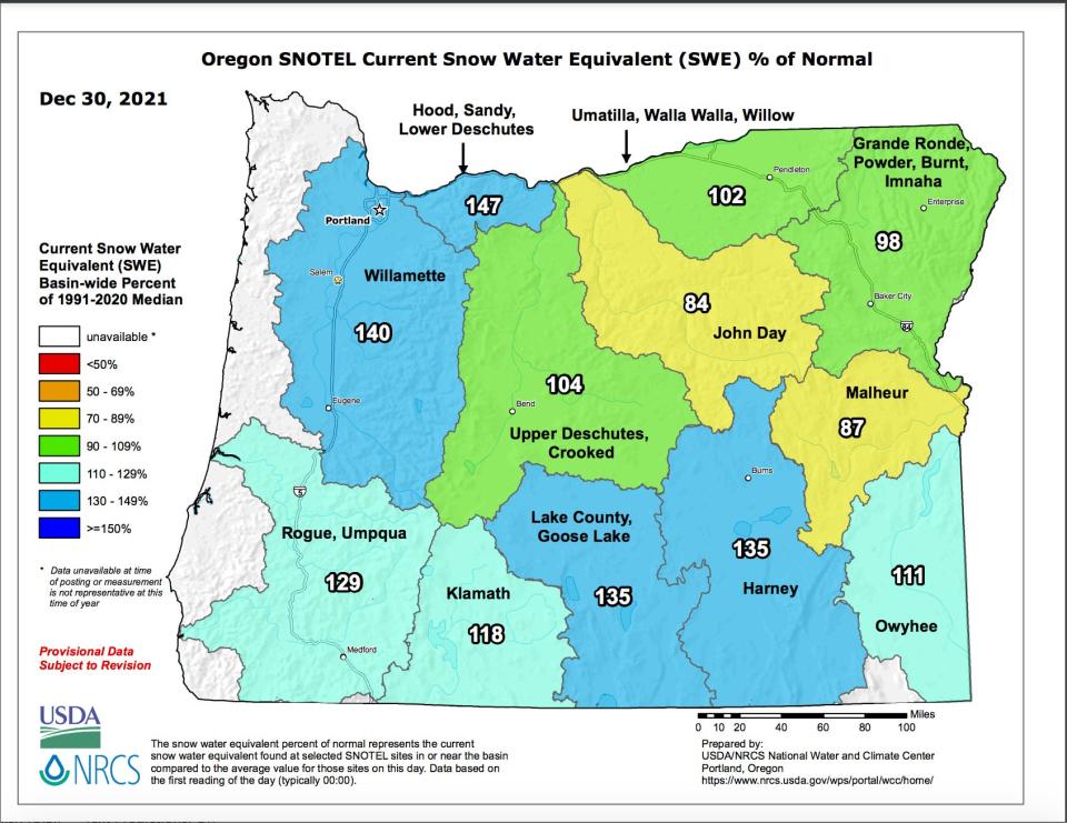 Oregon's snowpack is in healthy shape after the winter storms across the mountains.