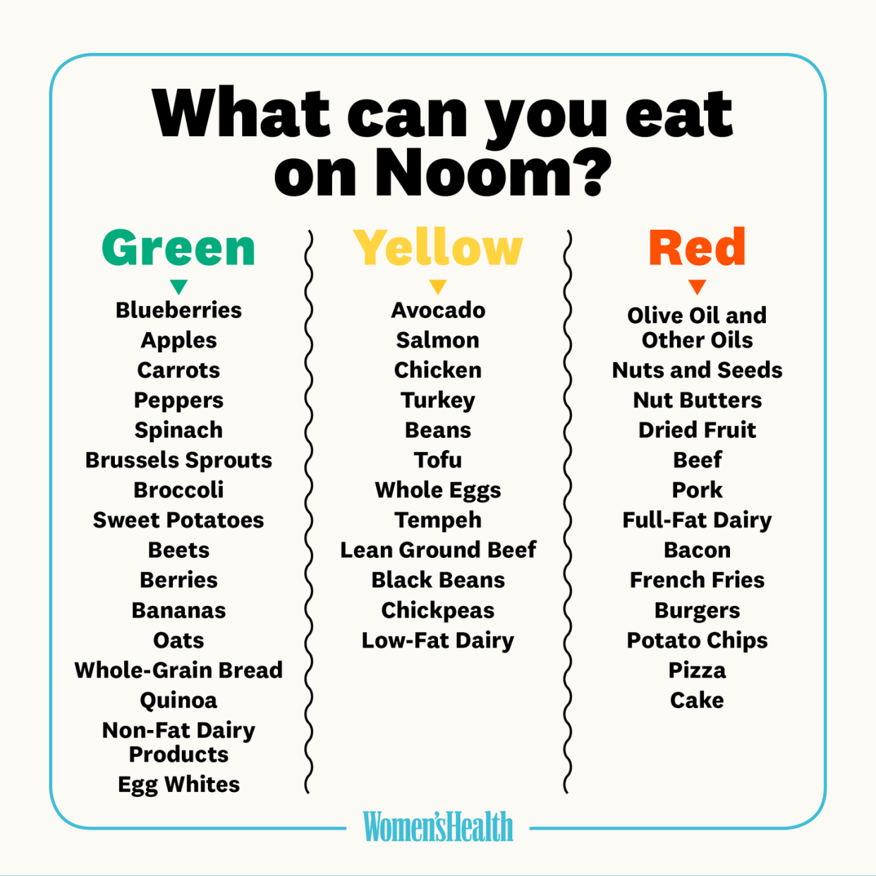 noom foods list, what can you eat on noom diet, noom diet reviews