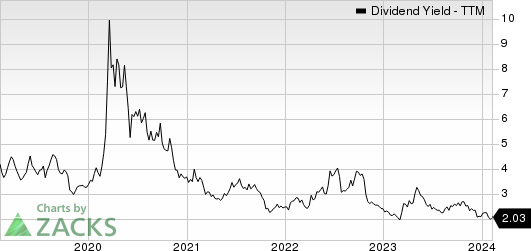 H&E Equipment Services, Inc. Dividend Yield (TTM)