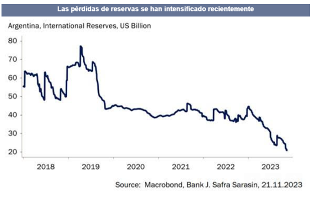 No llores por mi Argentina Carajo, y menos con un Merval que ha repuntado 354%