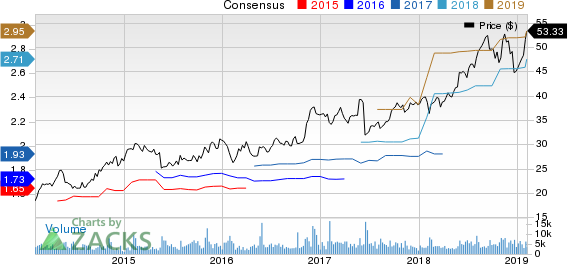 Booz Allen Hamilton Holding Corporation Price and Consensus