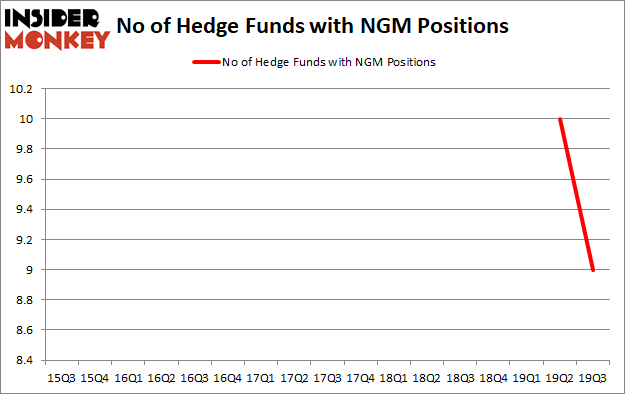 Is NGM A Good Stock To Buy?