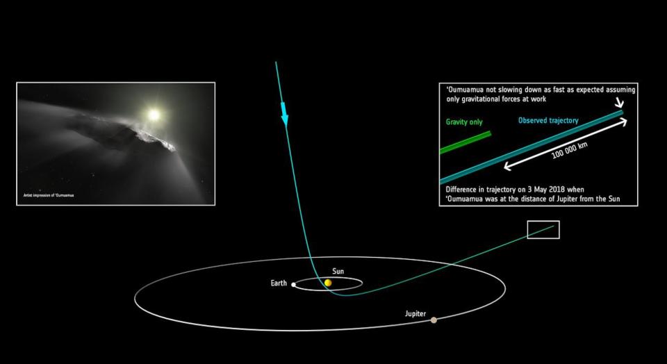 This diagram shows the path of the interstellar object 'Oumuamua as it flew through our solar system. 'Oumuamua was first discovered in 2017. <cite>ESA</cite>