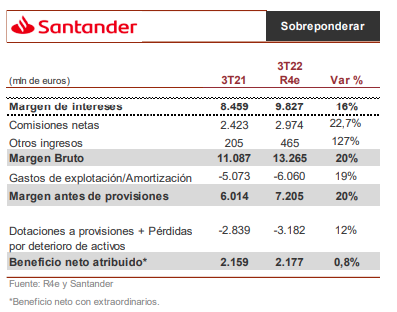 Santander Vs BBVA: así llegan los dos grandes bancos a su cita con los resultados