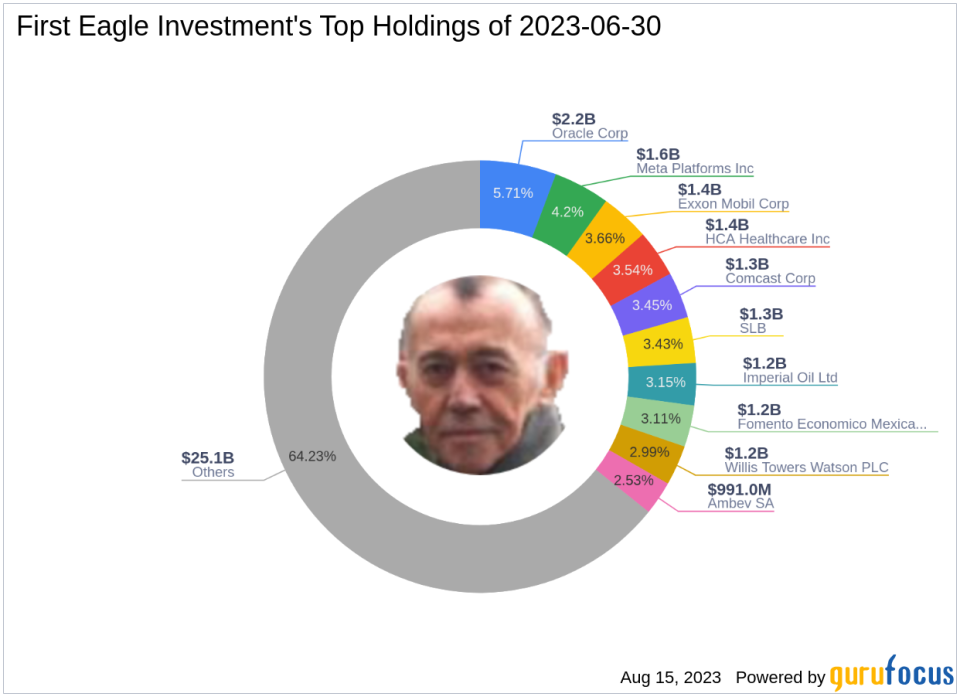 First Eagle Investment's Q2 2023 Portfolio Update: Key Trades and Holdings