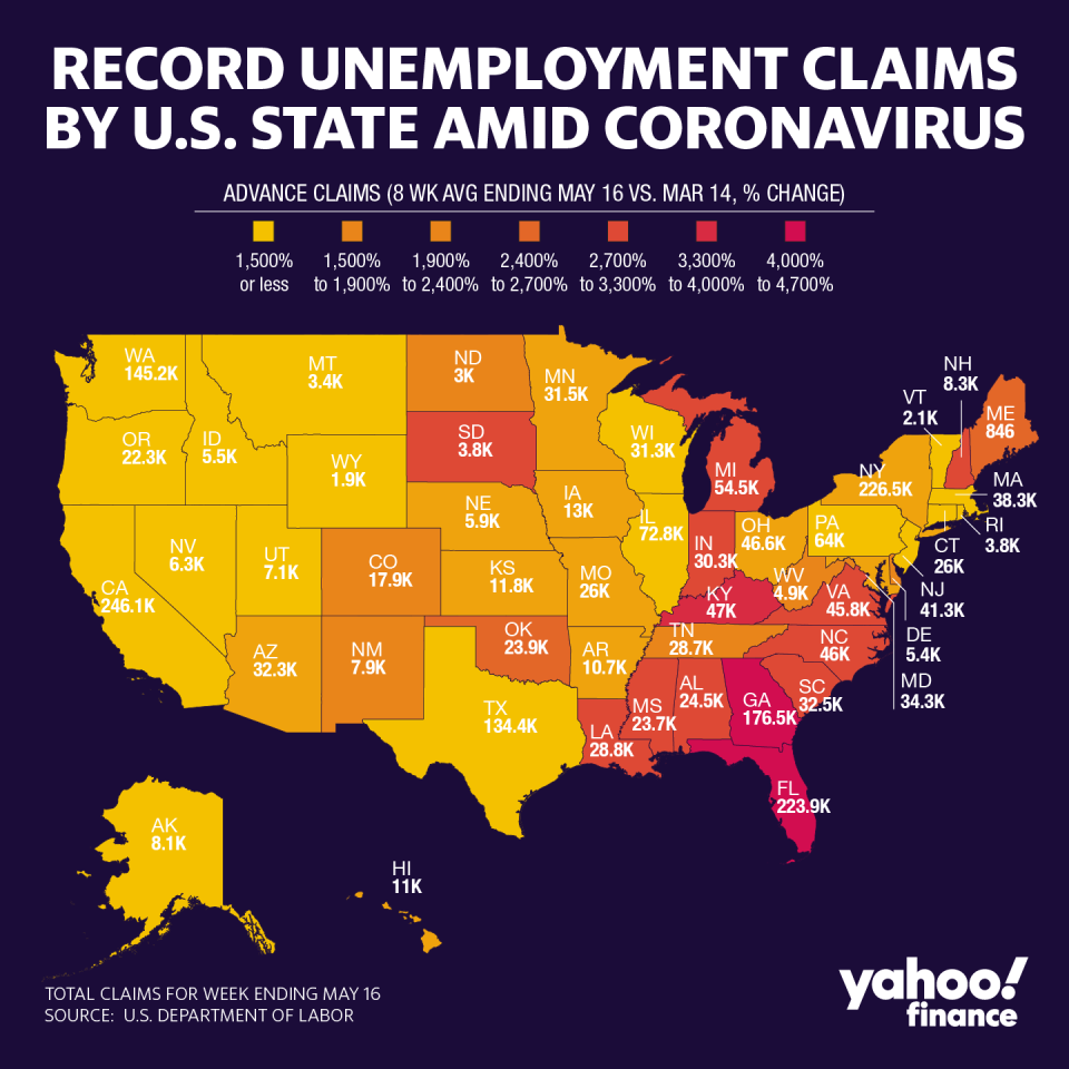 Florida currently has the highest number of jobless claims. (Graphic: David Foster/Yahoo Finance)