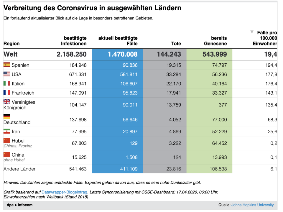 Corona weltweit (dpa)