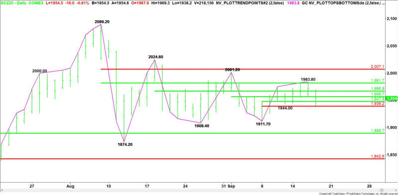 Daily December Comex Gold