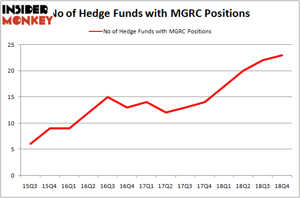 MGRC_apr2019