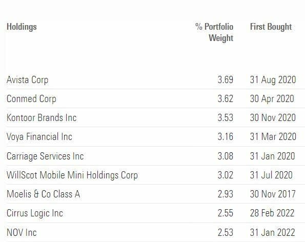 La vuelta del mercado norteamericano vía un fondo small caps USA