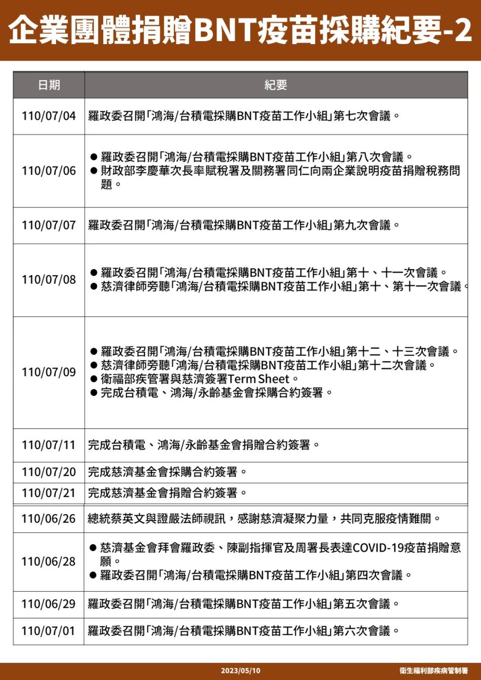 （圖／疾管署提供）