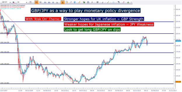 Long Sterling as the Most Attractive Way to Trade FOMC