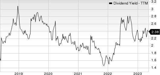 Houlihan Lokey, Inc. Dividend Yield (TTM)