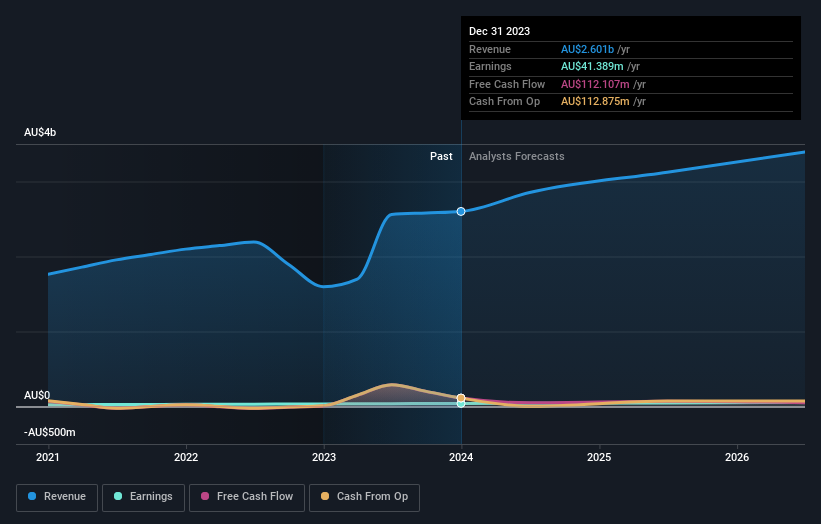 earnings-and-revenue-growth