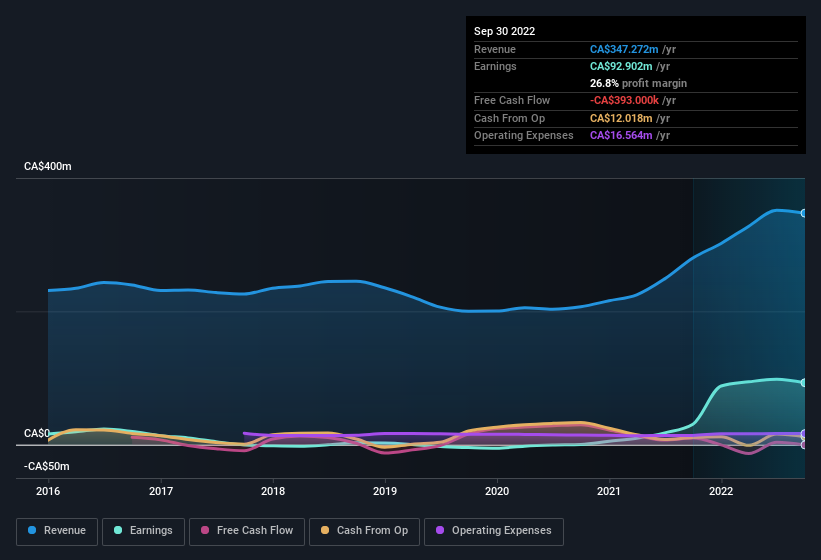 earnings-and-revenue-history