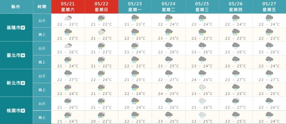 未來一周全台皆有雨。（圖／翻攝自中央氣象局）