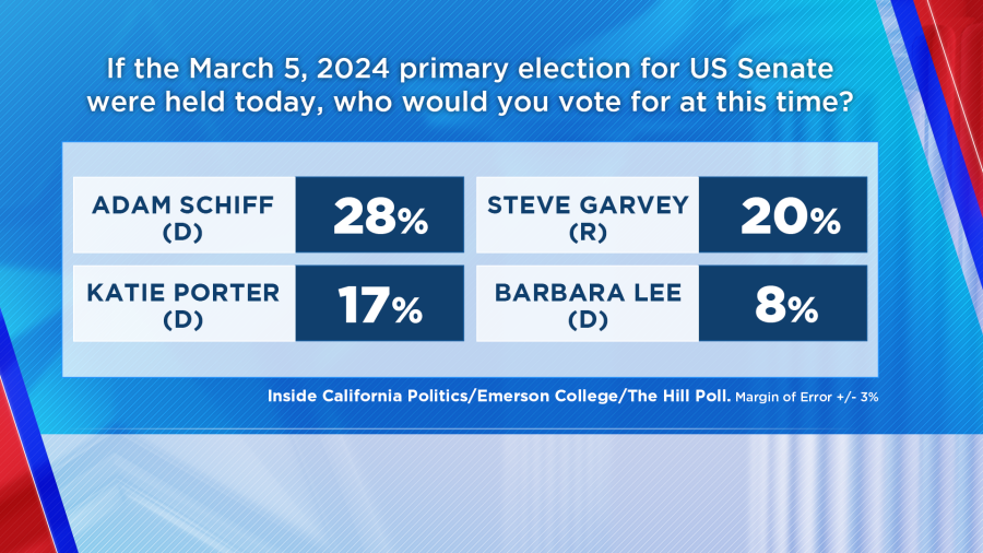 Feb. 29, 2024 Poll Results