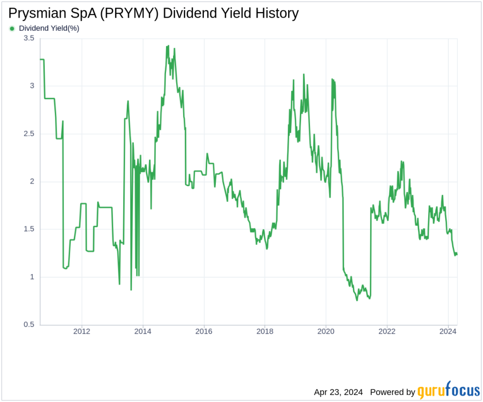 Prysmian SpA's Dividend Analysis