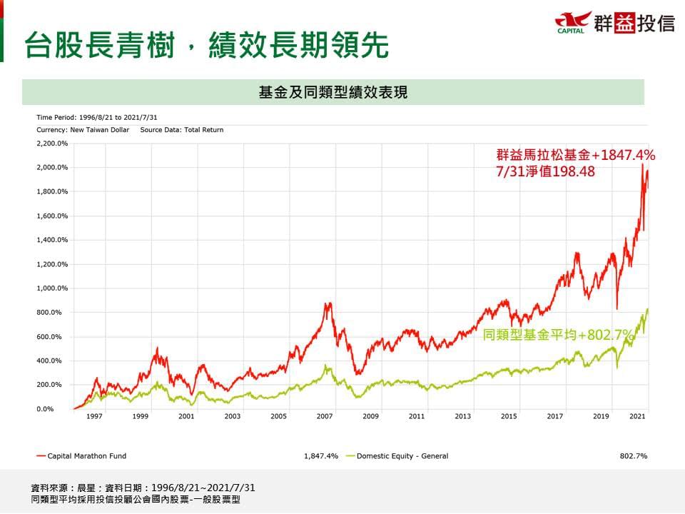 長期績效穩健的基金 作為投資的核心配置