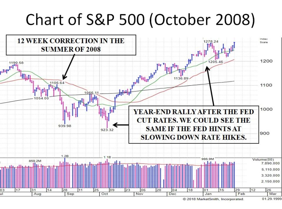 Charts are provided by <a href="https://shop.investors.com/offer/splashresponsive.aspx?id=mssharpenpopup&src=A00459A&refcode=JF_Links" rel="nofollow noopener" target="_blank" data-ylk="slk:MarketSmith;elm:context_link;itc:0;sec:content-canvas" class="link ">MarketSmith</a>.