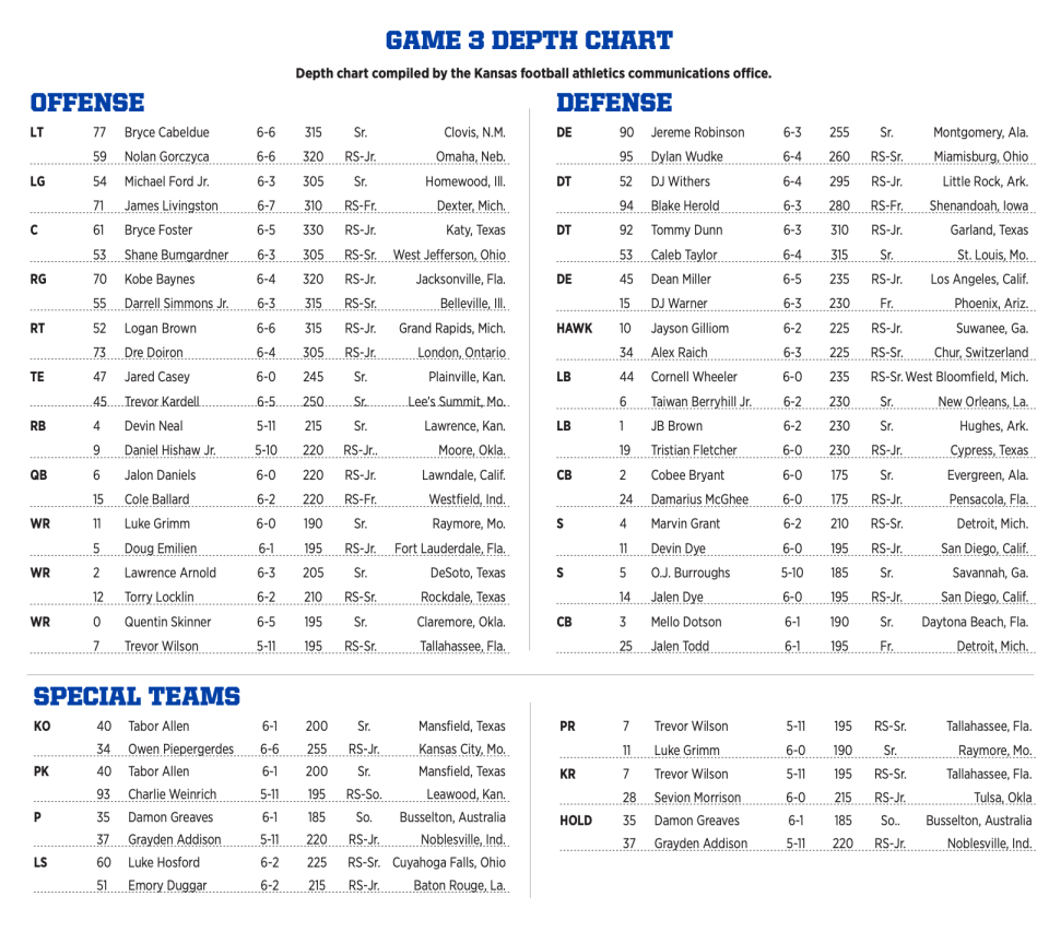 Kansas football releases depth chart for UNLV matchup in Week 3 of 2024