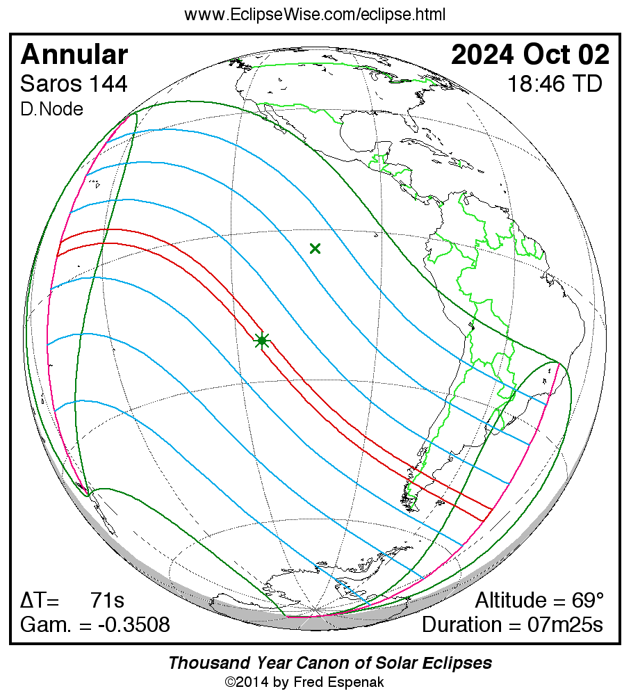 graphic showing the path of an eclipse through the South Pacific