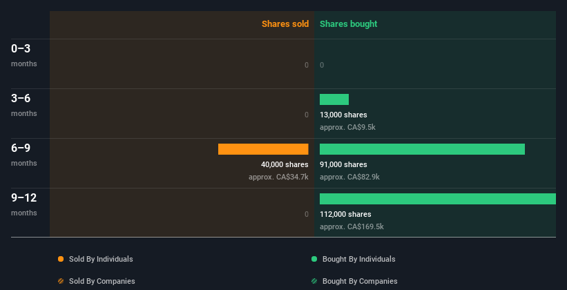 insider-trading-volume