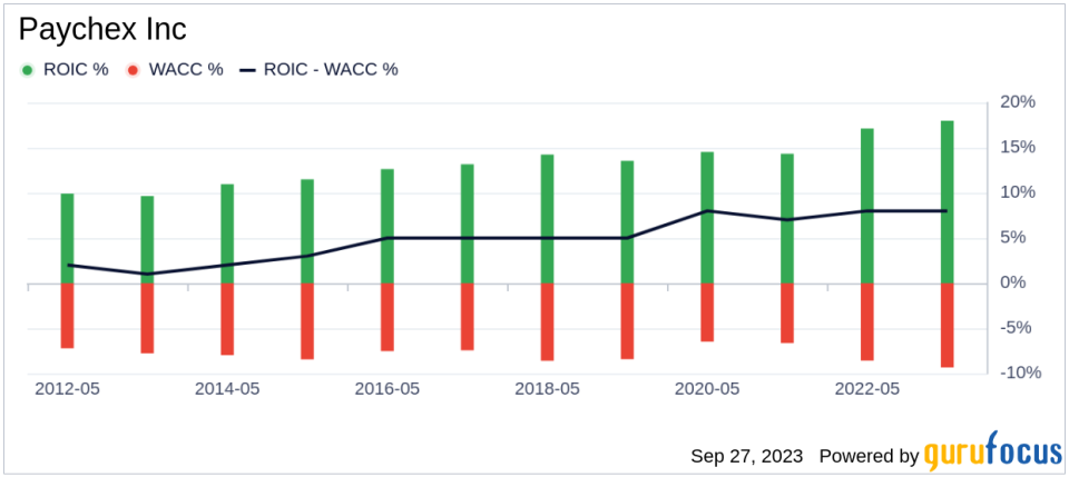 Paychex (PAYX): A Modestly Undervalued Gem in the Business Services Industry?