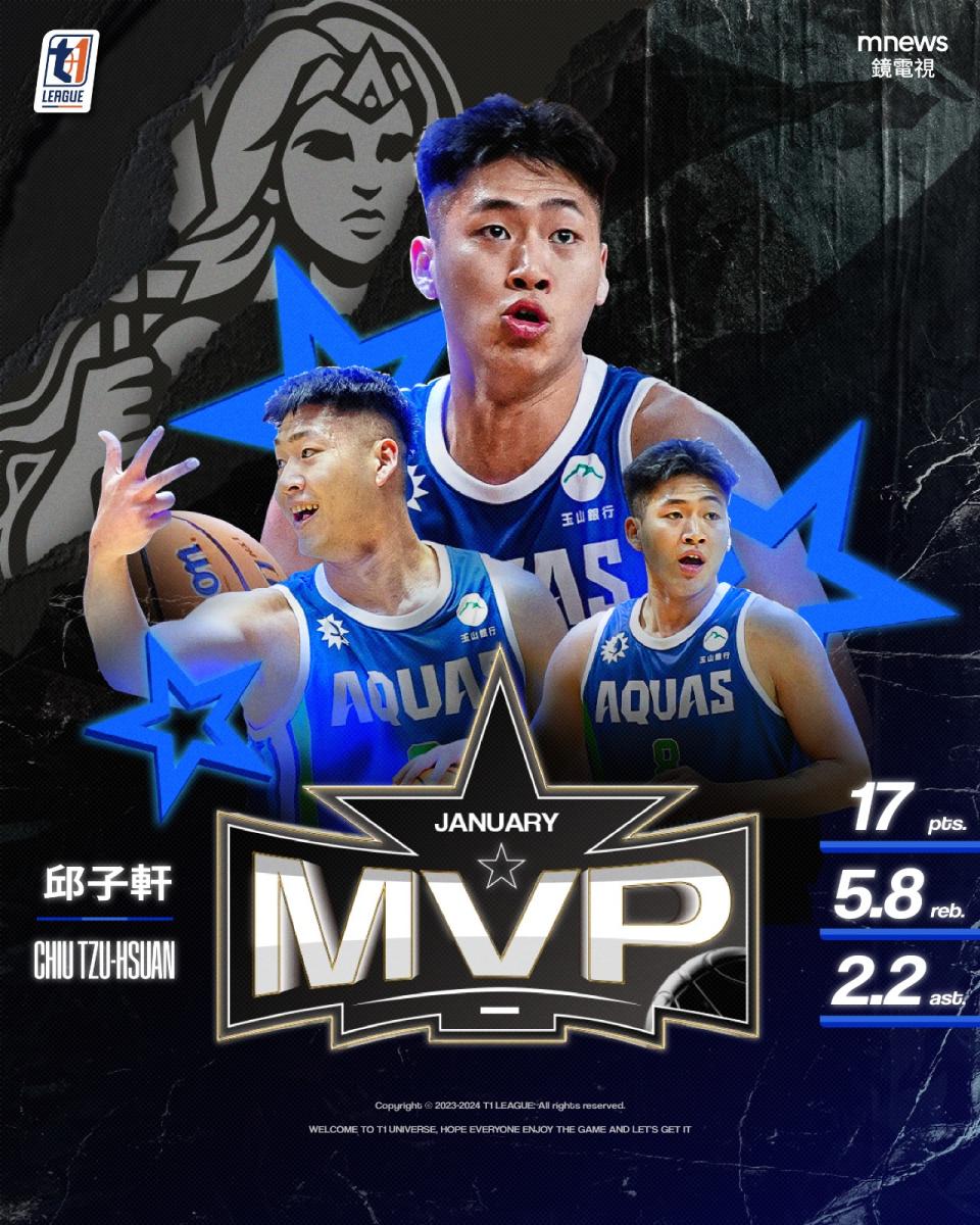 高雄全家海神邱子軒獲選T1聯盟月MVP。T1聯盟提供