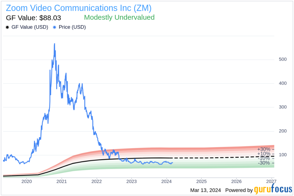 Zoom Video Communications Inc (ZM) Chief Accounting Officer Sells Company Shares