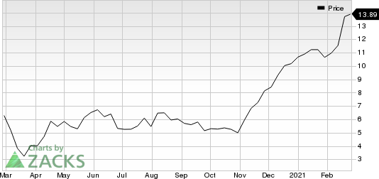 WideOpenWest, Inc. Price