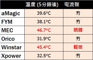 chart3b