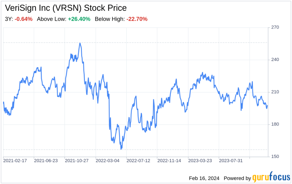 Decoding VeriSign Inc (VRSN): A Strategic SWOT Insight