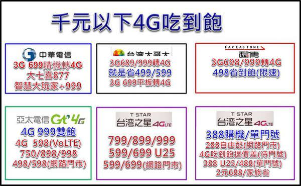 2017年二月千元以下4G上網吃到飽方案懶人包