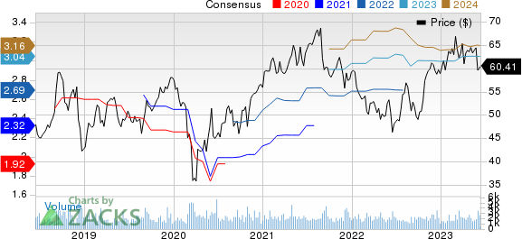 Donaldson Company, Inc. Price and Consensus