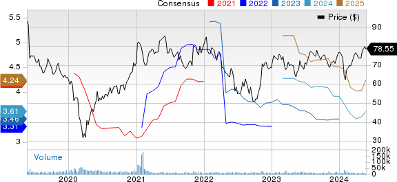 DuPont de Nemours, Inc. Price and Consensus