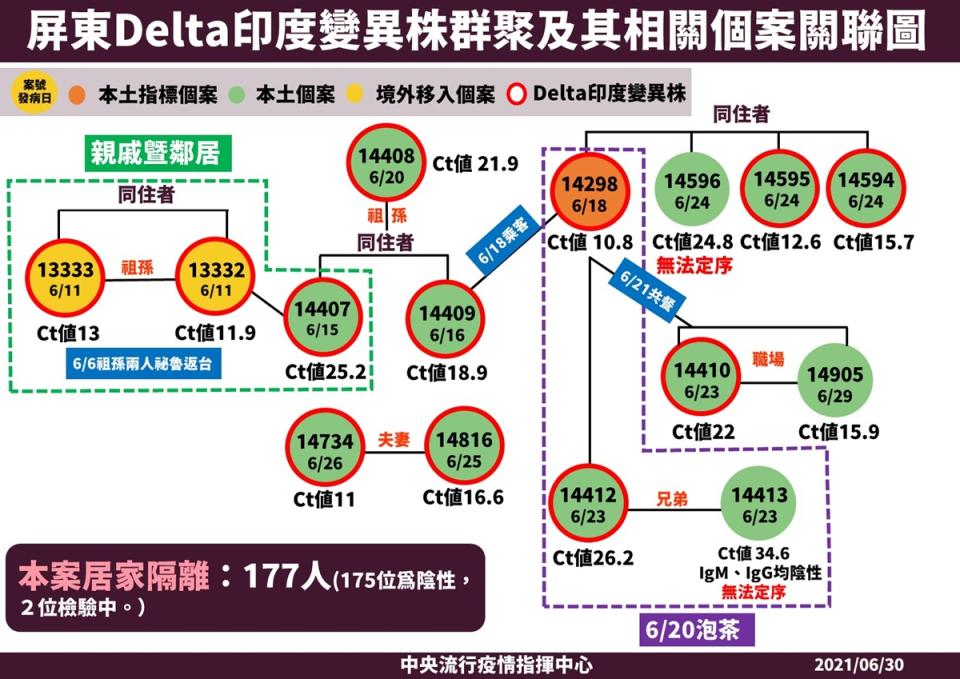 屏東相關聯圖。