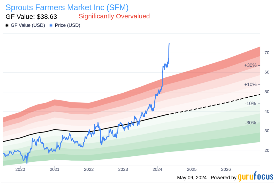 Insider Sale: President & COO Nicholas Konat Sells 31,000 Shares of Sprouts Farmers Market Inc (SFM)