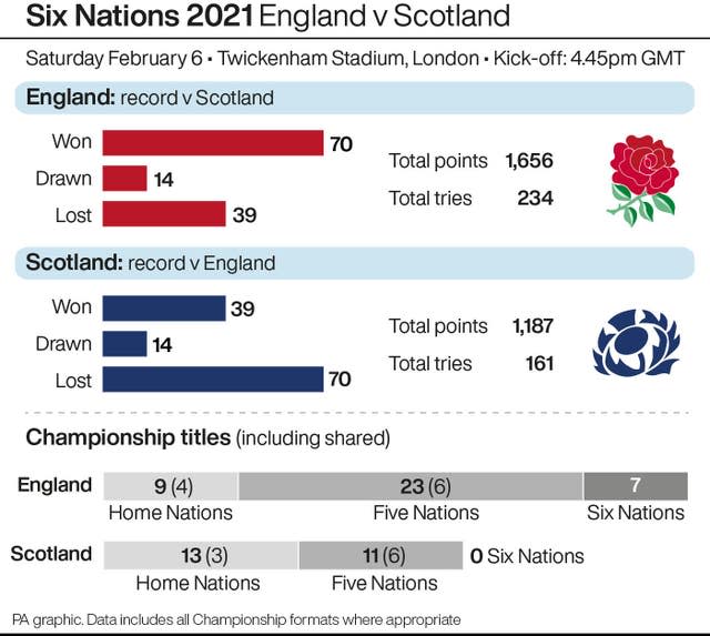 RUGBYU Six Nations