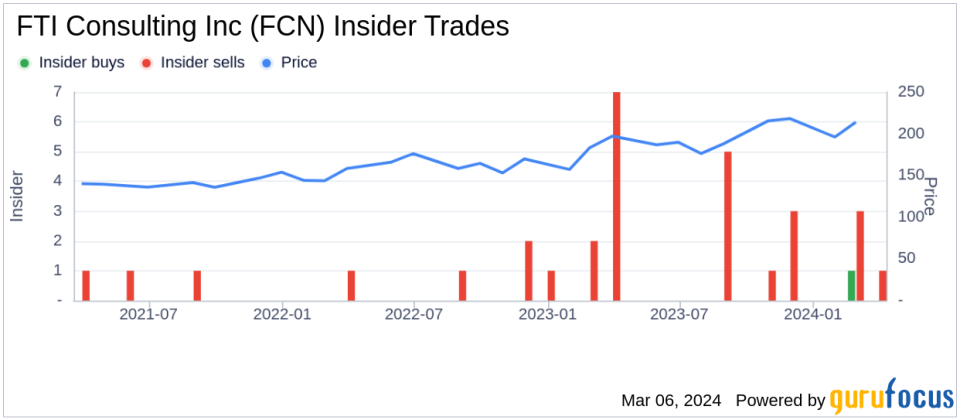 Director Claudio Costamagna Sells Shares of FTI Consulting Inc (FCN)