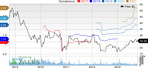 Arconic Inc. Price and Consensus