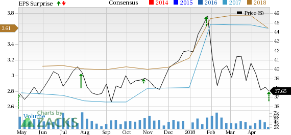 Legg Mason's (LM) fourth-quarter fiscal 2018 (ended Mar 31) earnings reflect uptrend in revenues and growth in assets under management (AUM), partially offset by soaring expenses.