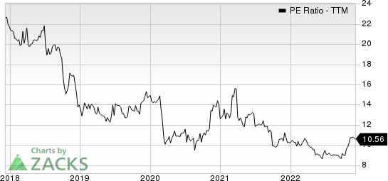 First Community Corporation PE Ratio (TTM)