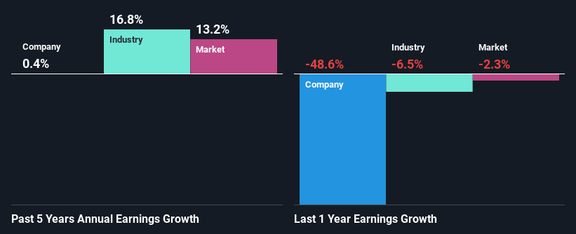 past-earnings-growth