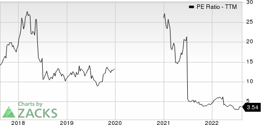 Petroleo Brasileiro S.A. Petrobras PE Ratio (TTM)