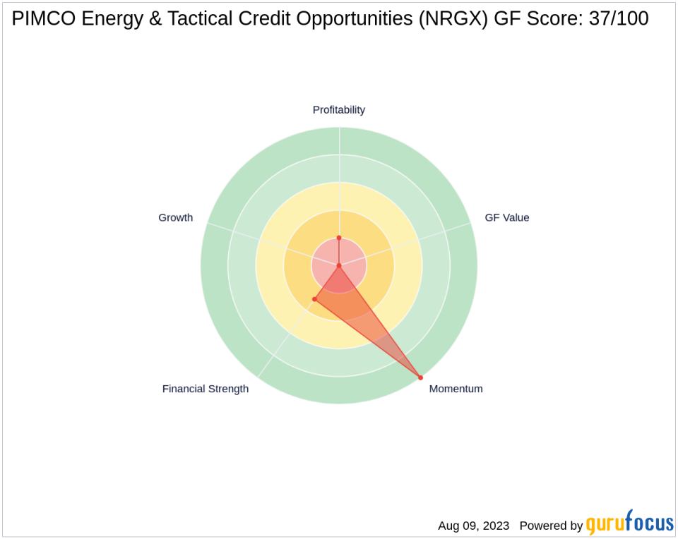 Saba Capital Management, L.P. Boosts Stake in PIMCO Energy & Tactical Credit Opportunities