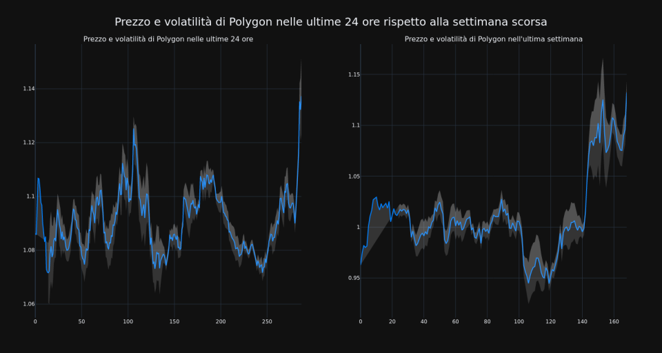 price_chart