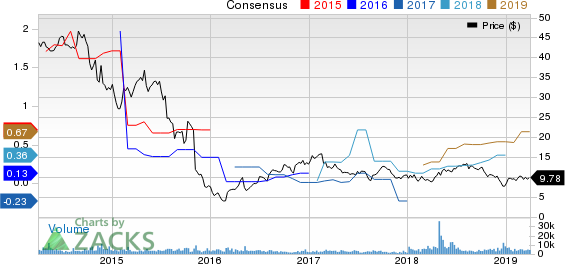 Archrock, Inc. Price and Consensus