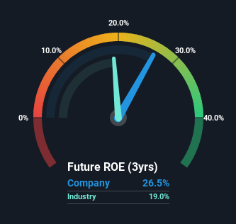 roe